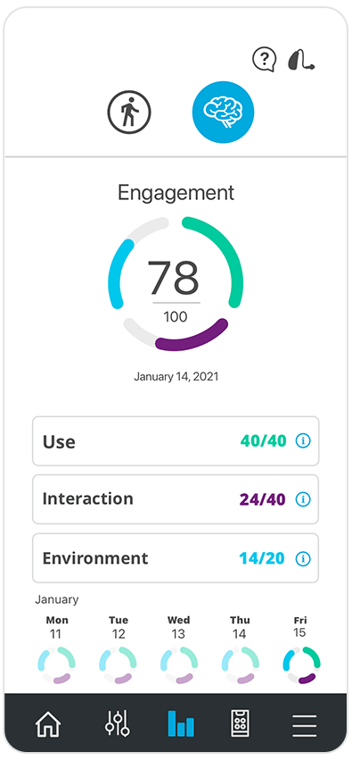 Image of Thrive App Brain Score screen